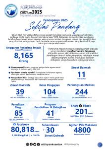 LaporanAkhirTahun25-YKAT_7